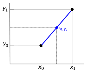 Interpolação Linear no Excel