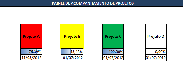 4 - painel dashboard excel