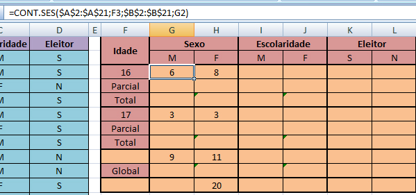 Como criar gráficos estatísticos no Excel – Parte 3